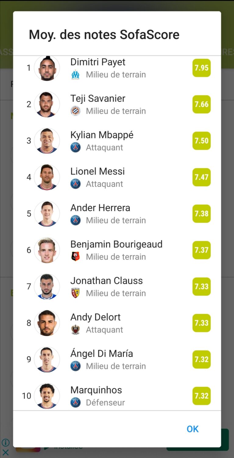 Classement Des Meilleurs Joueurs De Ligue 1 Mbappé 3e, place très surprenante de Messi, les 10 meilleurs joueurs de