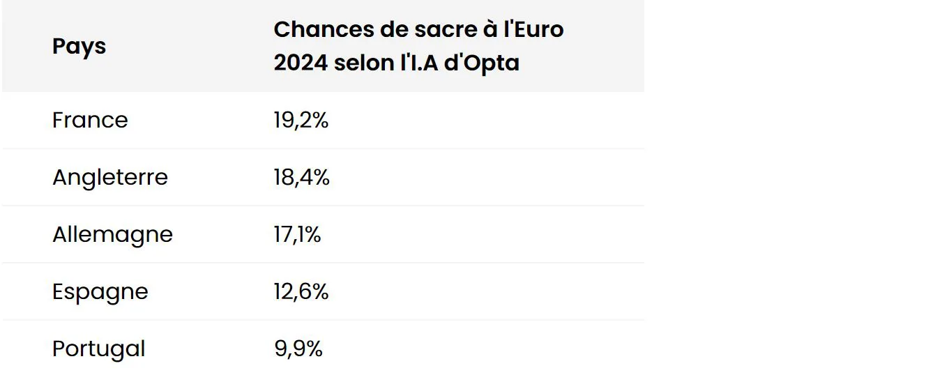 Euro 2024
