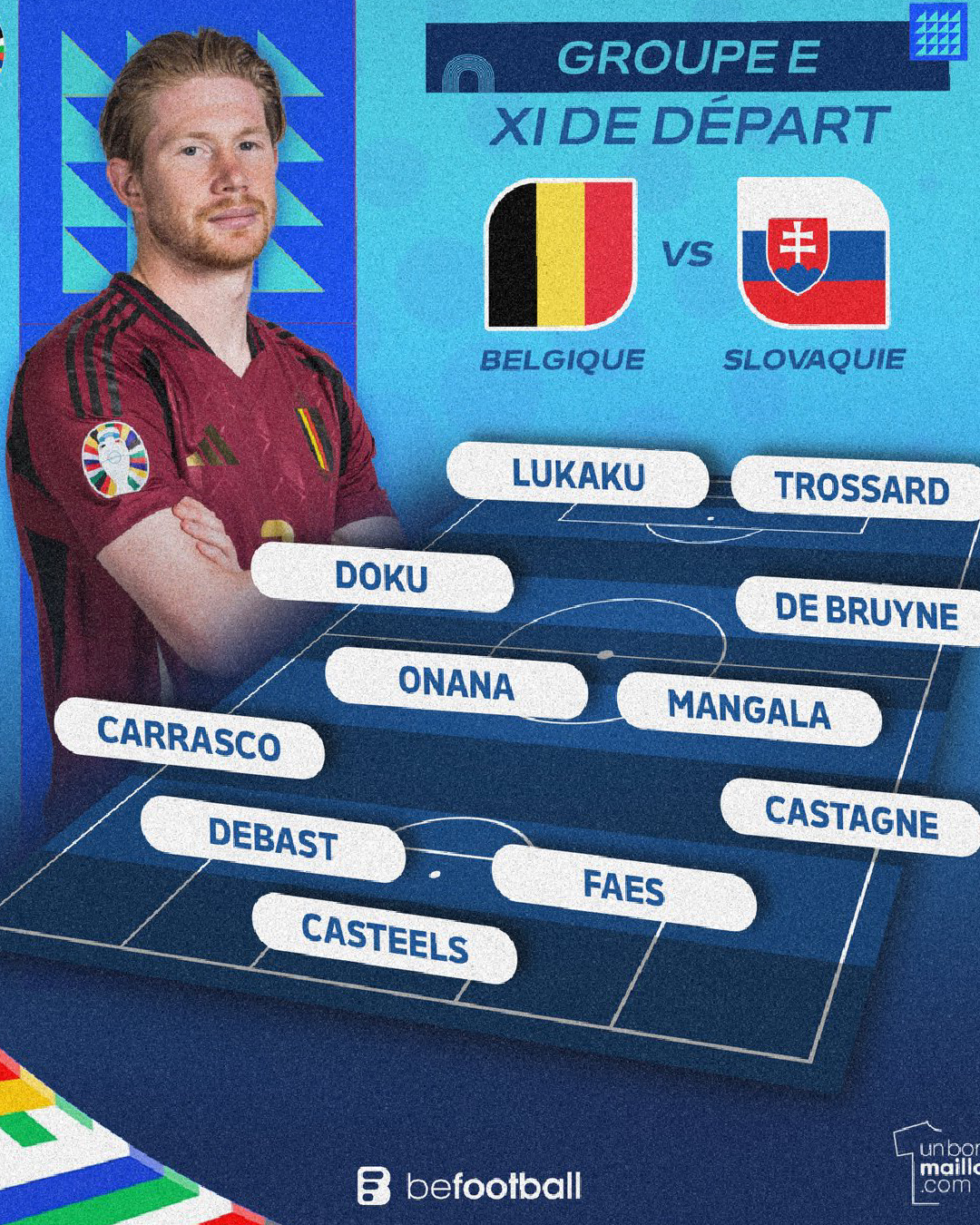 Euro 2024 : La composition officielle de Belgique - Slovaquie avec Skriniar et Doku